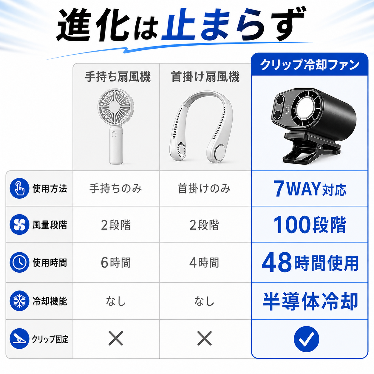 傘にもバッグにも車にも。1台7役のクリップ冷却ファン