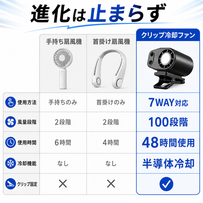 傘にもバッグにも車にも。1台7役のクリップ冷却ファン